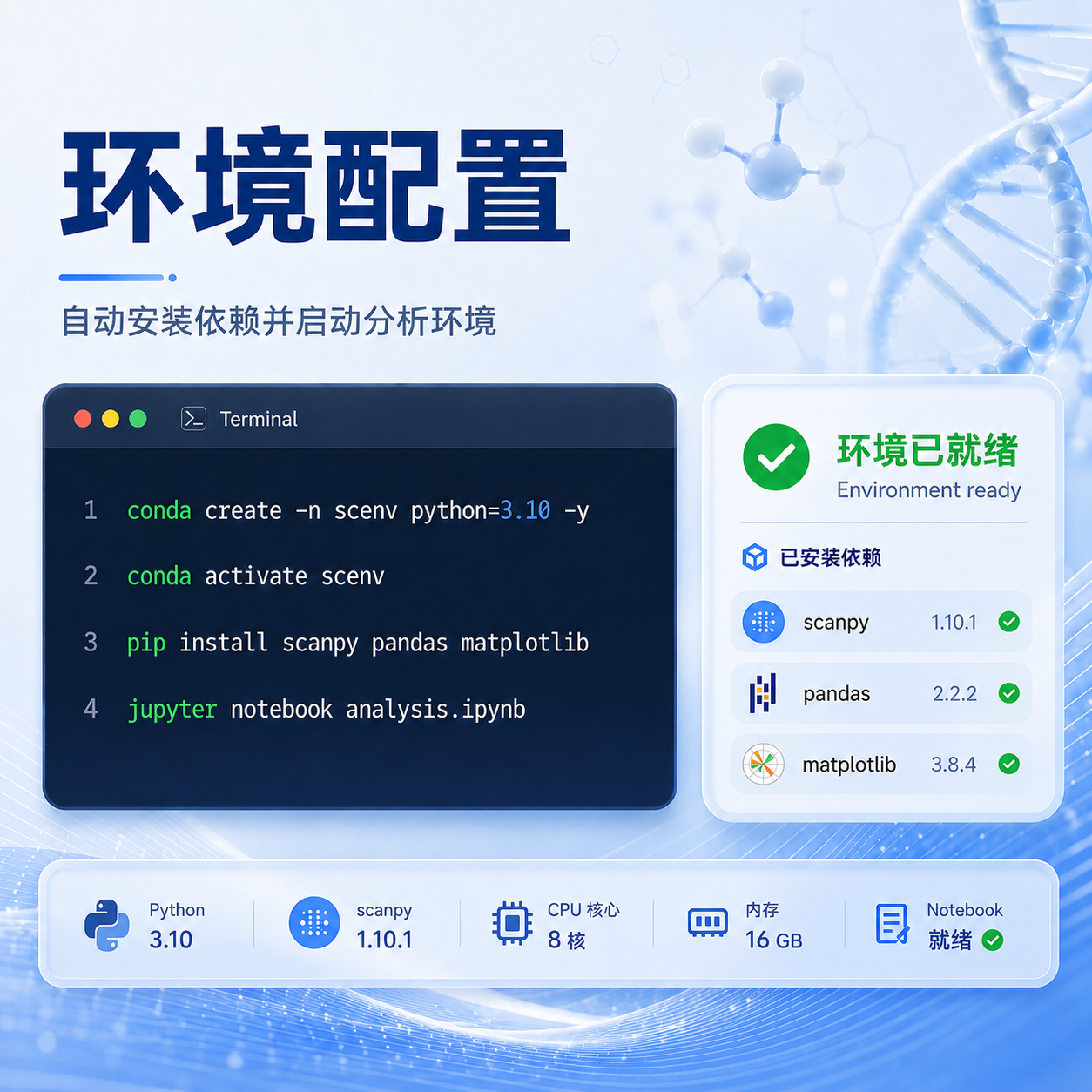 科研计算环境配置示意