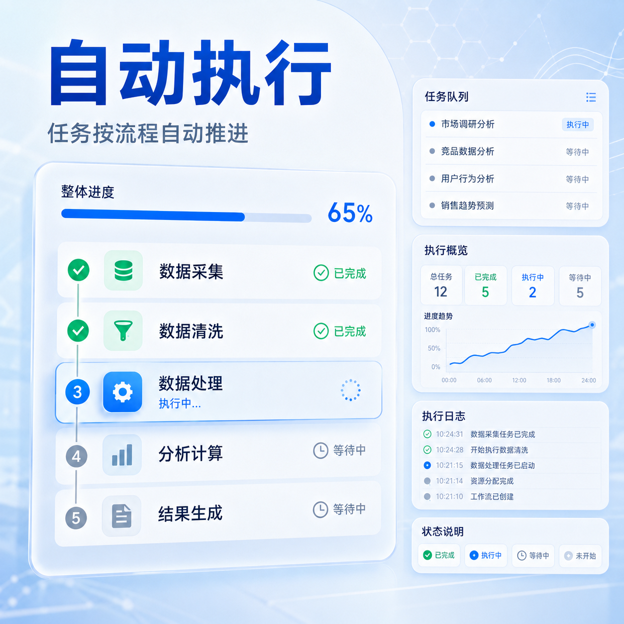 科研任务自动执行示意