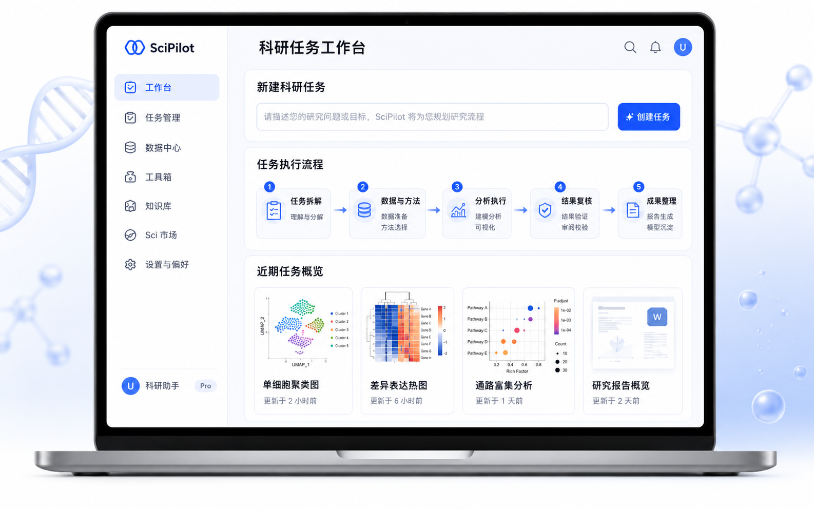 SciPilot 科研任务工作台，展示任务拆解、数据方法、分析执行、结果复核与成果整理流程